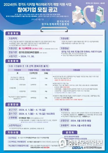 2024년 디지털 혁신의료기기 개발 지원사업 참여기업 모집 포스터