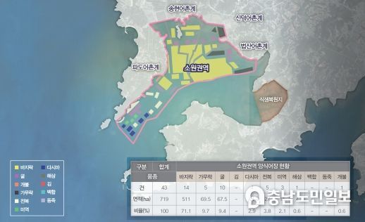 태안군 근소만 위치도
