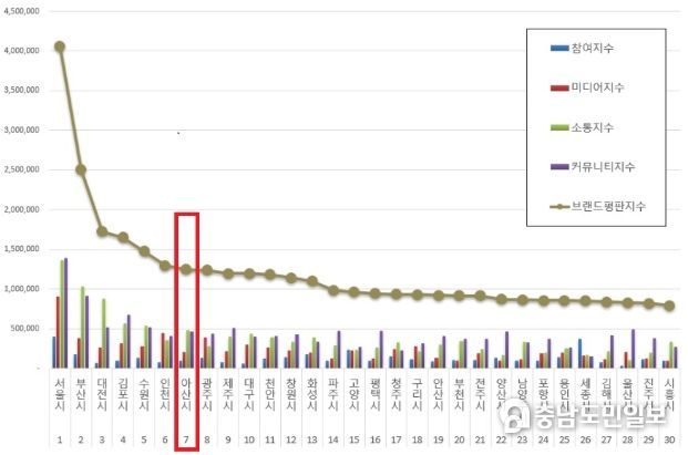 브랜드 평판 순위 이미지