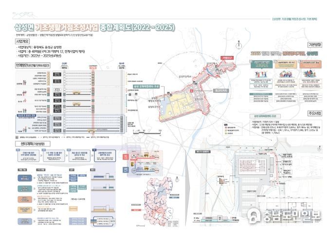 음성군, 삼성면 기초생활거점조성사업 기본계획 승인