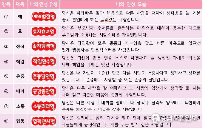 대전교육청, 자기성찰 기반 대전형 인성교육 추진